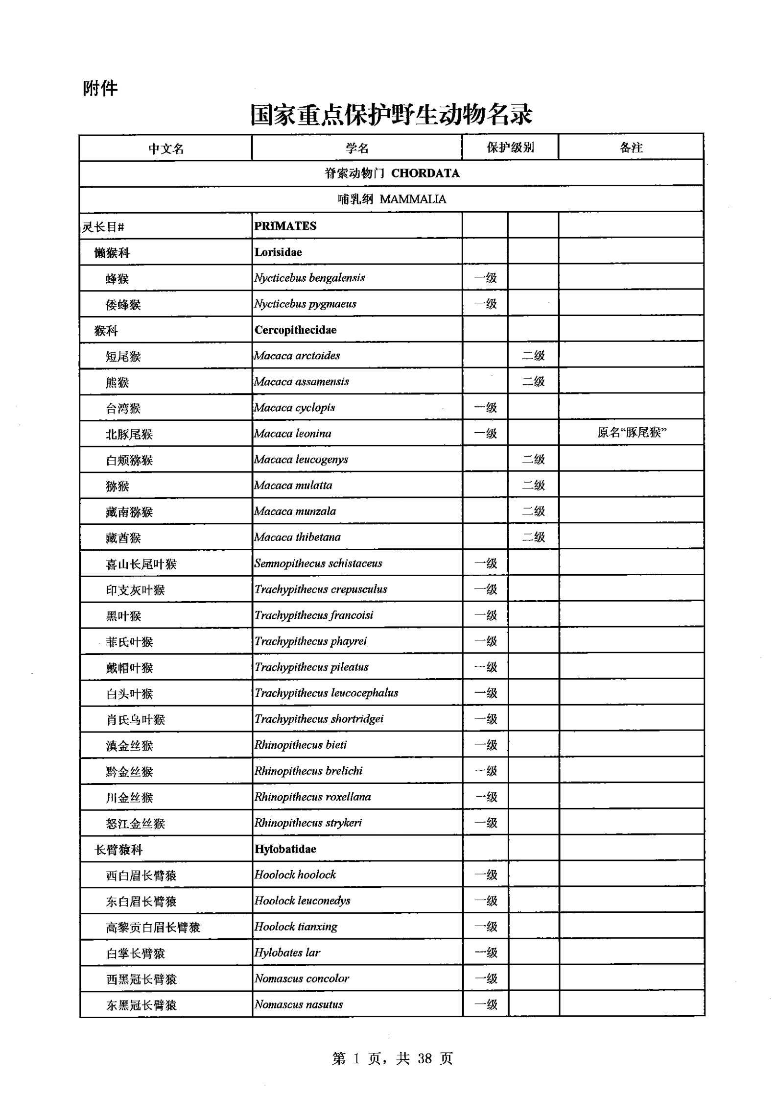 《国家重点保护野生动物名录》